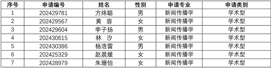 bat365中文官方网站2024年研究生招生夏令营入营名单-2.jpg