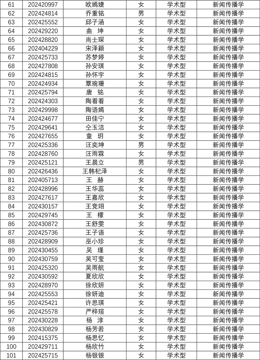 bat365中文官方网站2024年研究生招生夏令营入营名单-4.jpg
