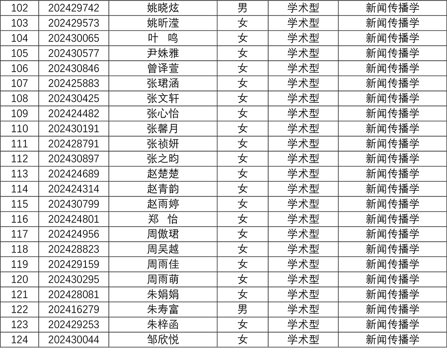 bat365中文官方网站2024年研究生招生夏令营入营名单-51.jpg