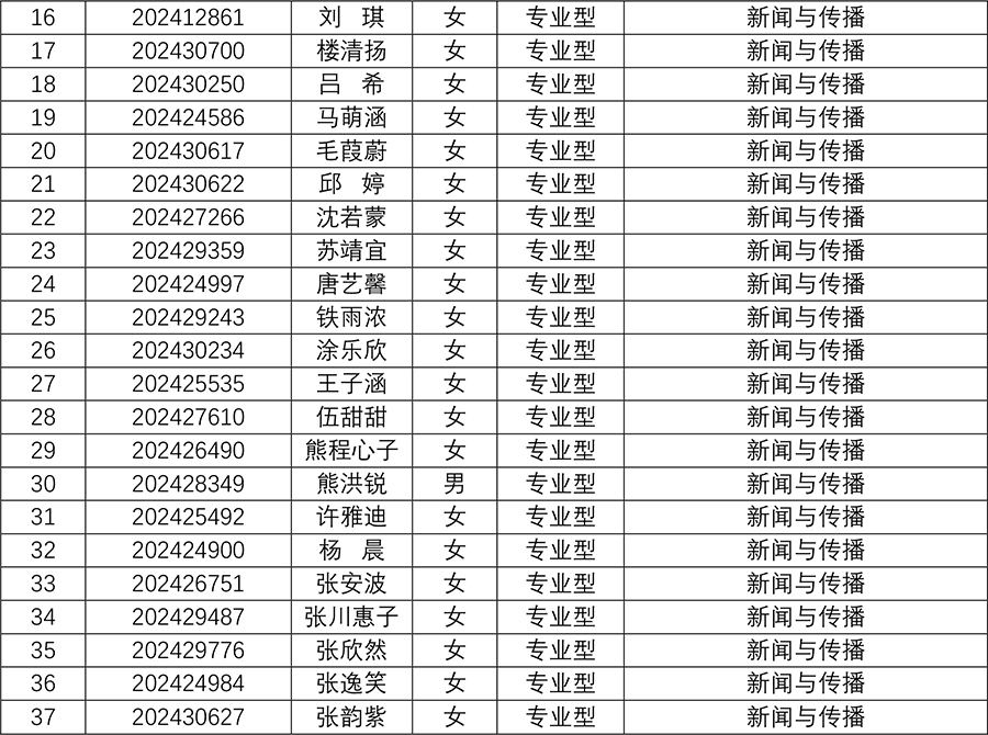 bat365中文官方网站2024年研究生招生夏令营入营名单-61.jpg