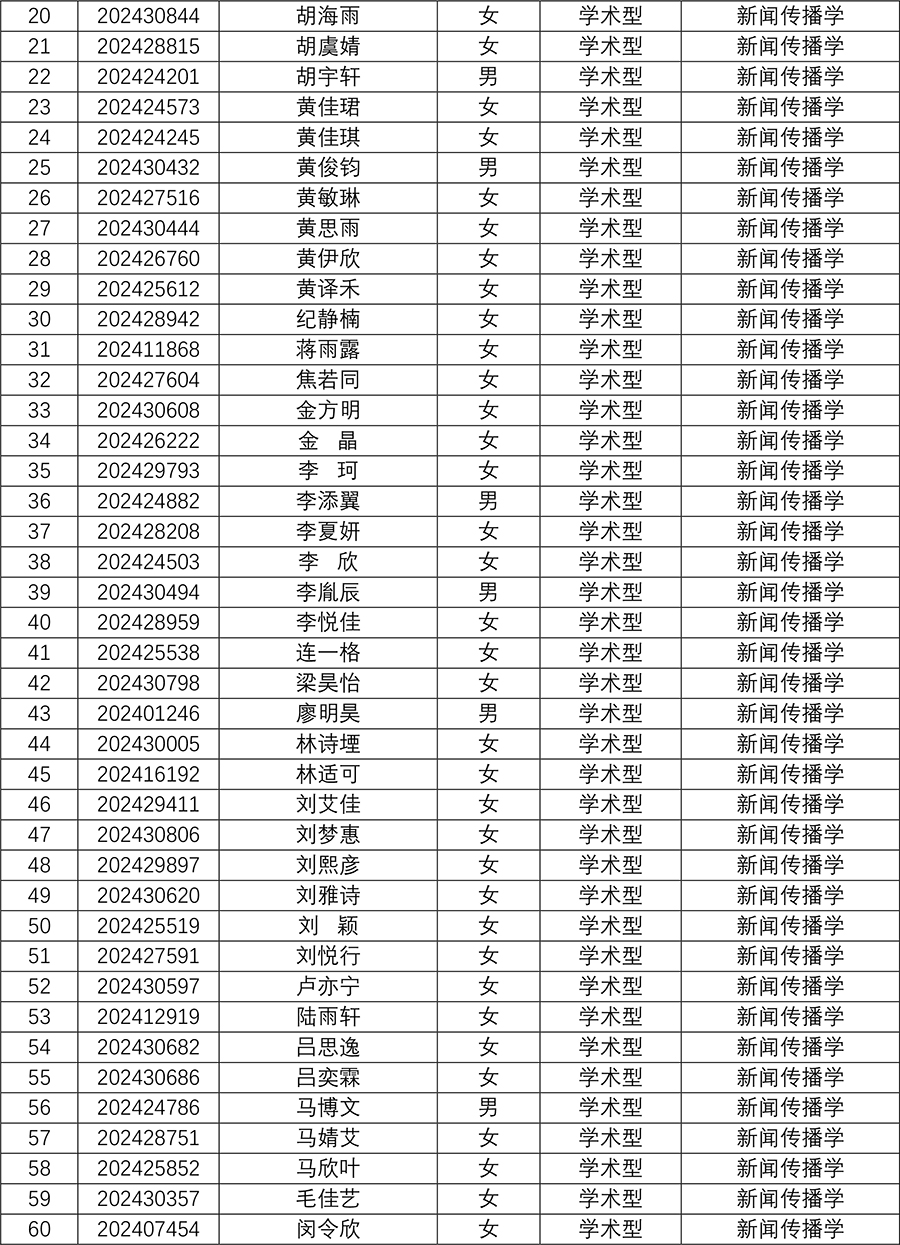 bat365中文官方网站2024年研究生招生夏令营入营名单-3.jpg
