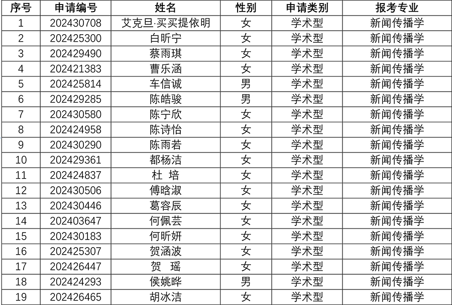 bat365中文官方网站2024年研究生招生夏令营入营名单-2副本.jpg