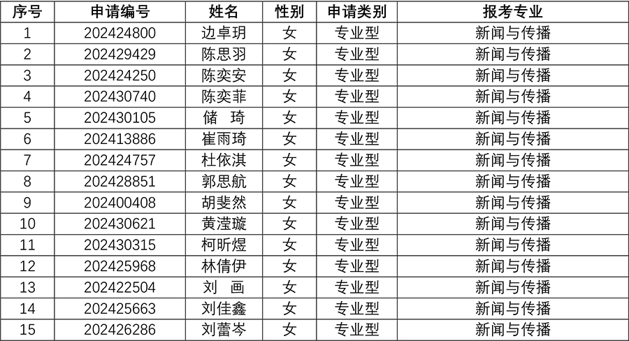 bat365中文官方网站2024年研究生招生夏令营入营名单-5.jpg