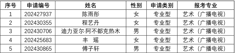 bat365中文官方网站2024年研究生招生夏令营入营名单-7副本.jpg