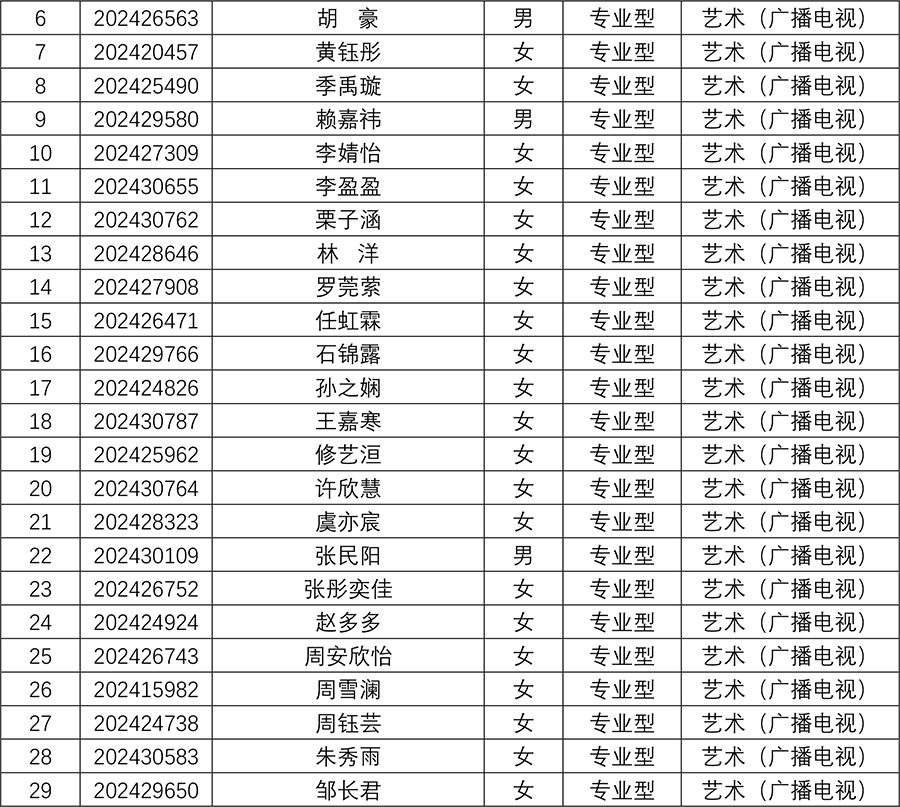 bat365中文官方网站2024年研究生招生夏令营入营名单-8.jpg