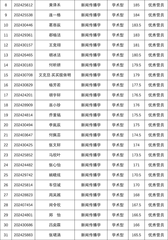 bat365中文官方网站2024年研究生招生夏令营考核结果-2.jpg