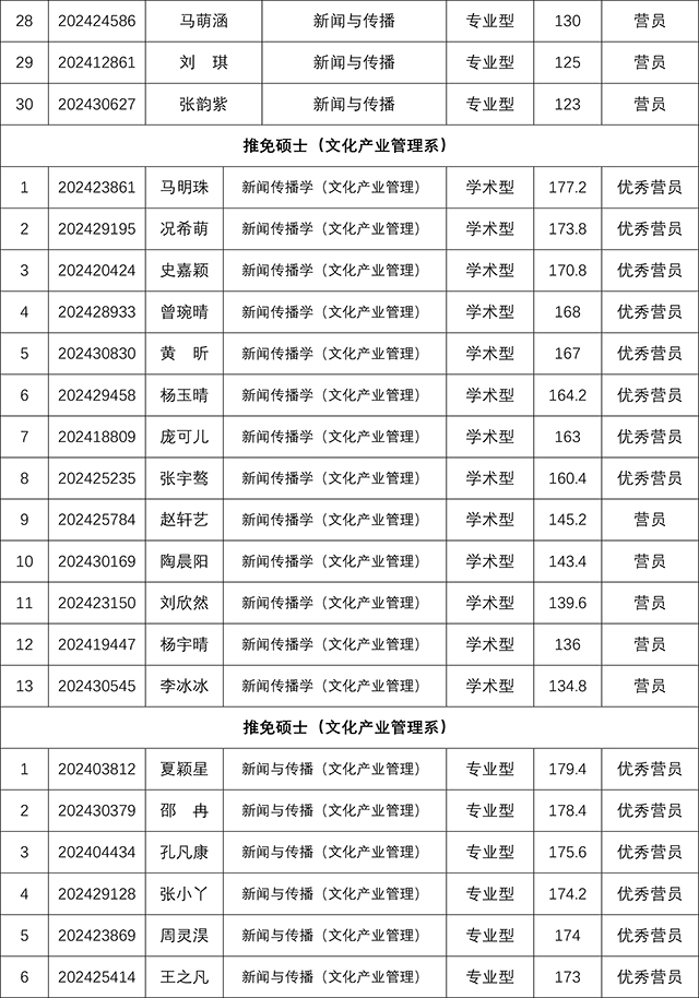 bat365中文官方网站2024年研究生招生夏令营考核结果-7.jpg