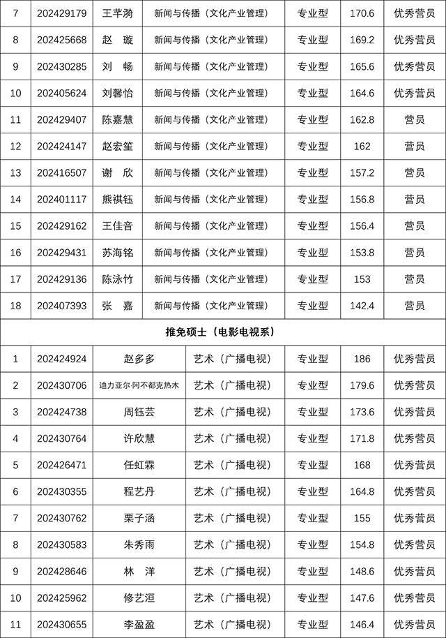 bat365中文官方网站2024年研究生招生夏令营考核结果-8.jpg